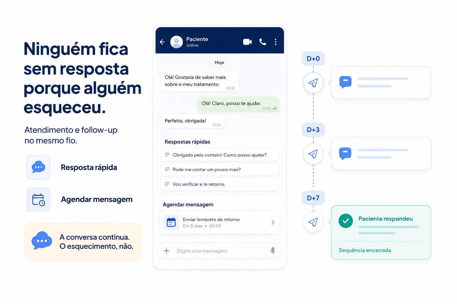 Conversa de WhatsApp com respostas rápidas e uma cadência de follow-up em D+0, D+3 e D+7