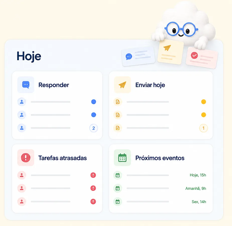 Tela Hoje do Clinitalk com responder, enviar hoje, tarefas atrasadas e próximos eventos