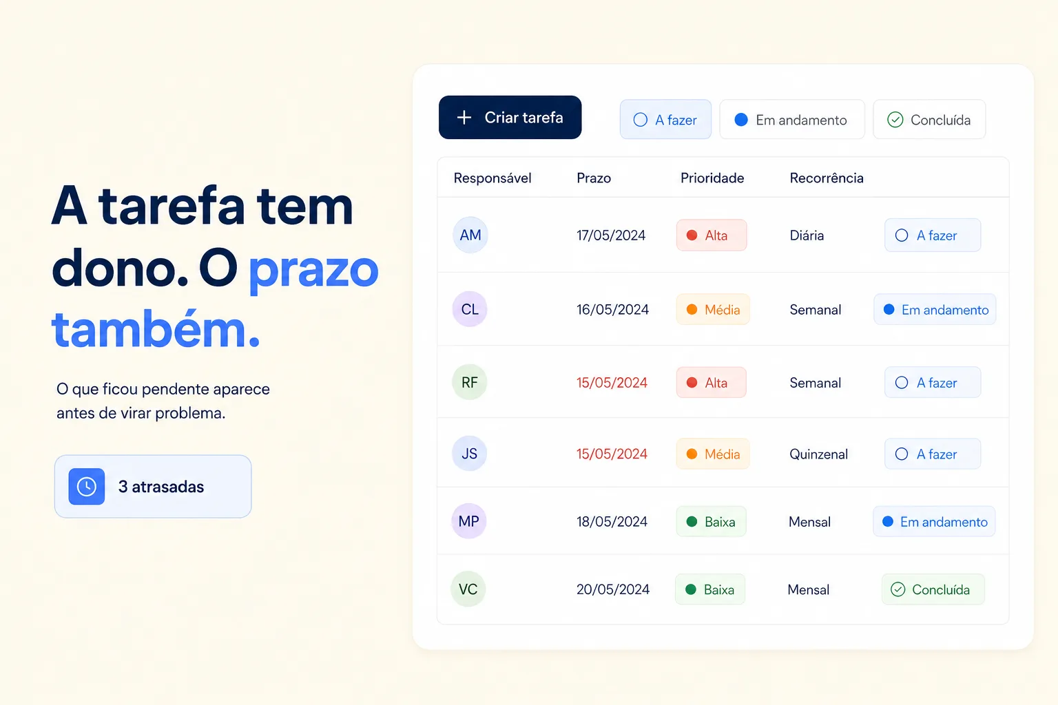 Lista de tarefas do Clinitalk com responsável, prazo, prioridade e recorrência